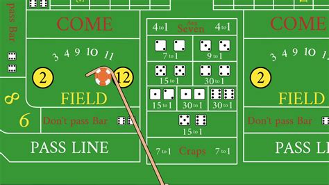 playcraps.wiki|3 Ways to Play Craps .